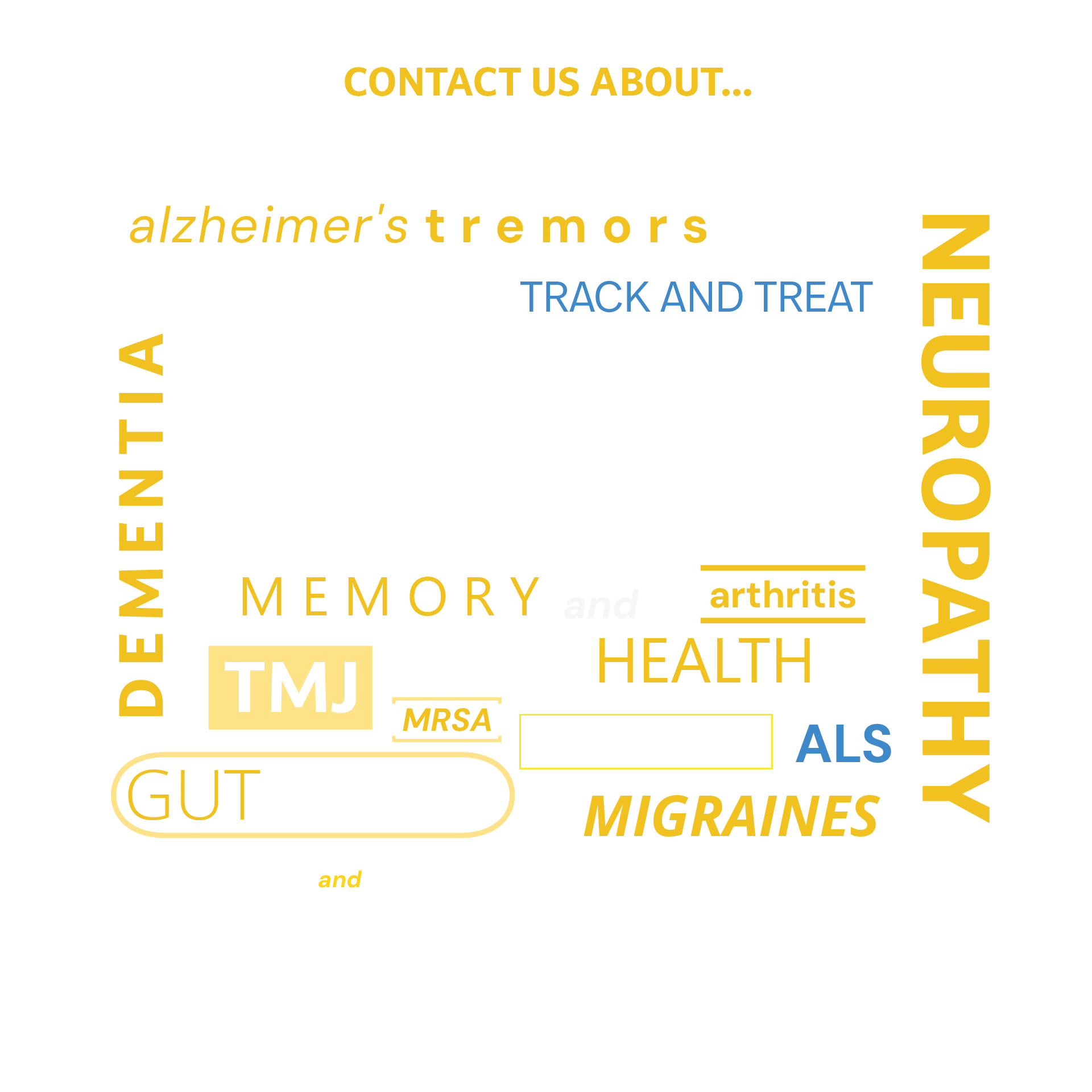 Brand New Day treatment map — areas of the body we treat